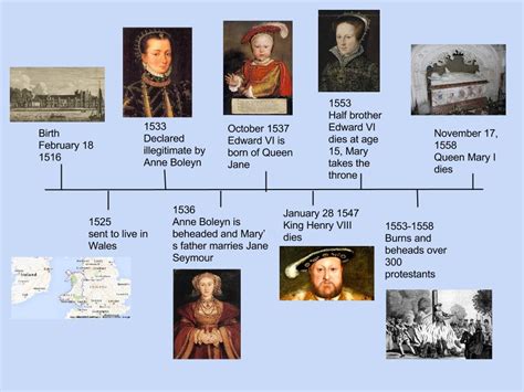 mary tudor bloody mary timeline